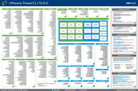 PowerCLI-Poster